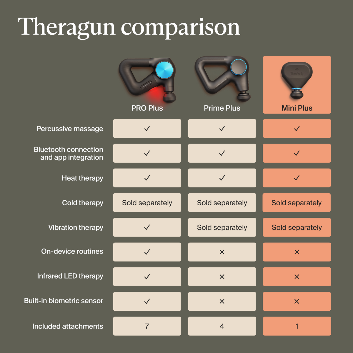 Theragun Mini Plus