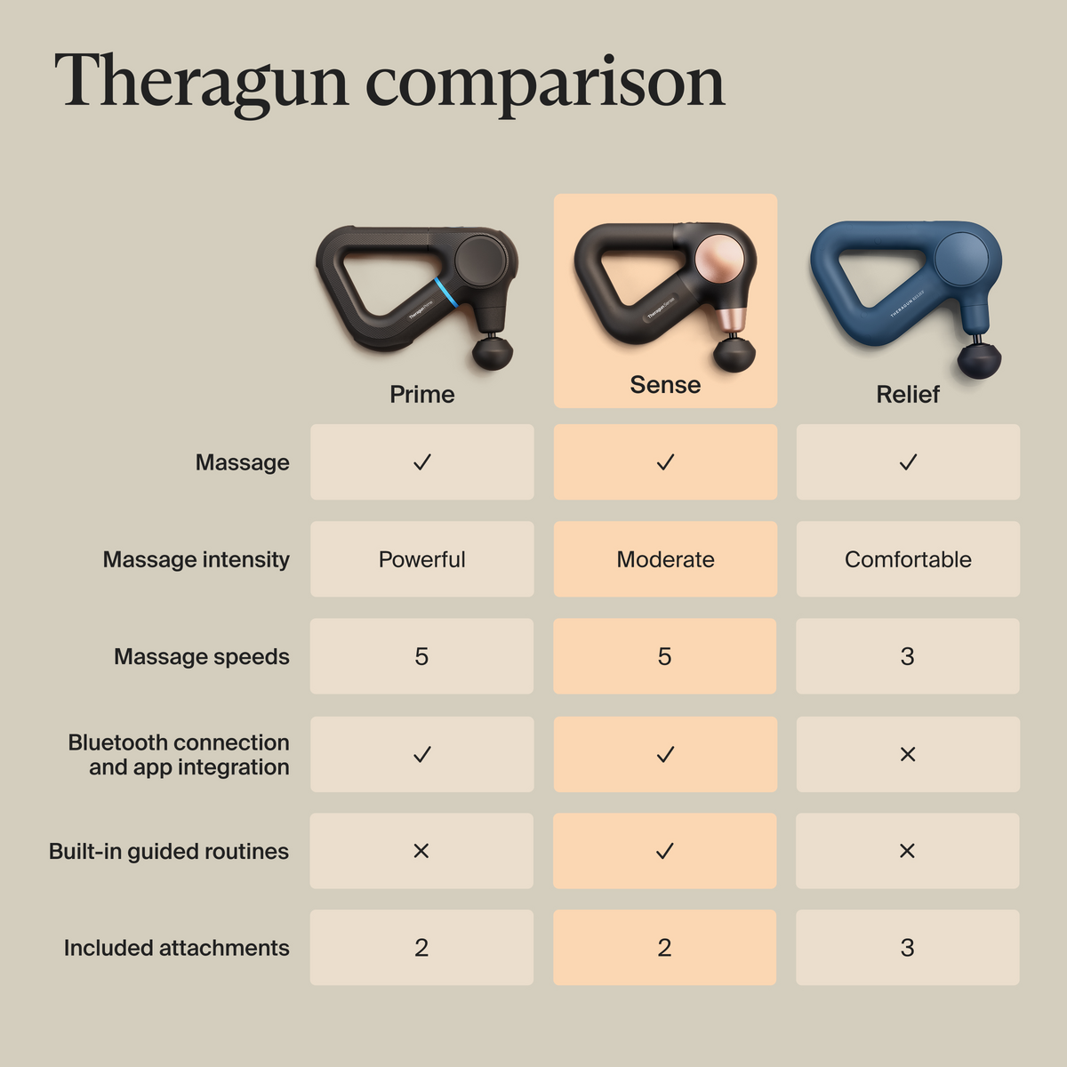Theragun Sense (2nd Gen)