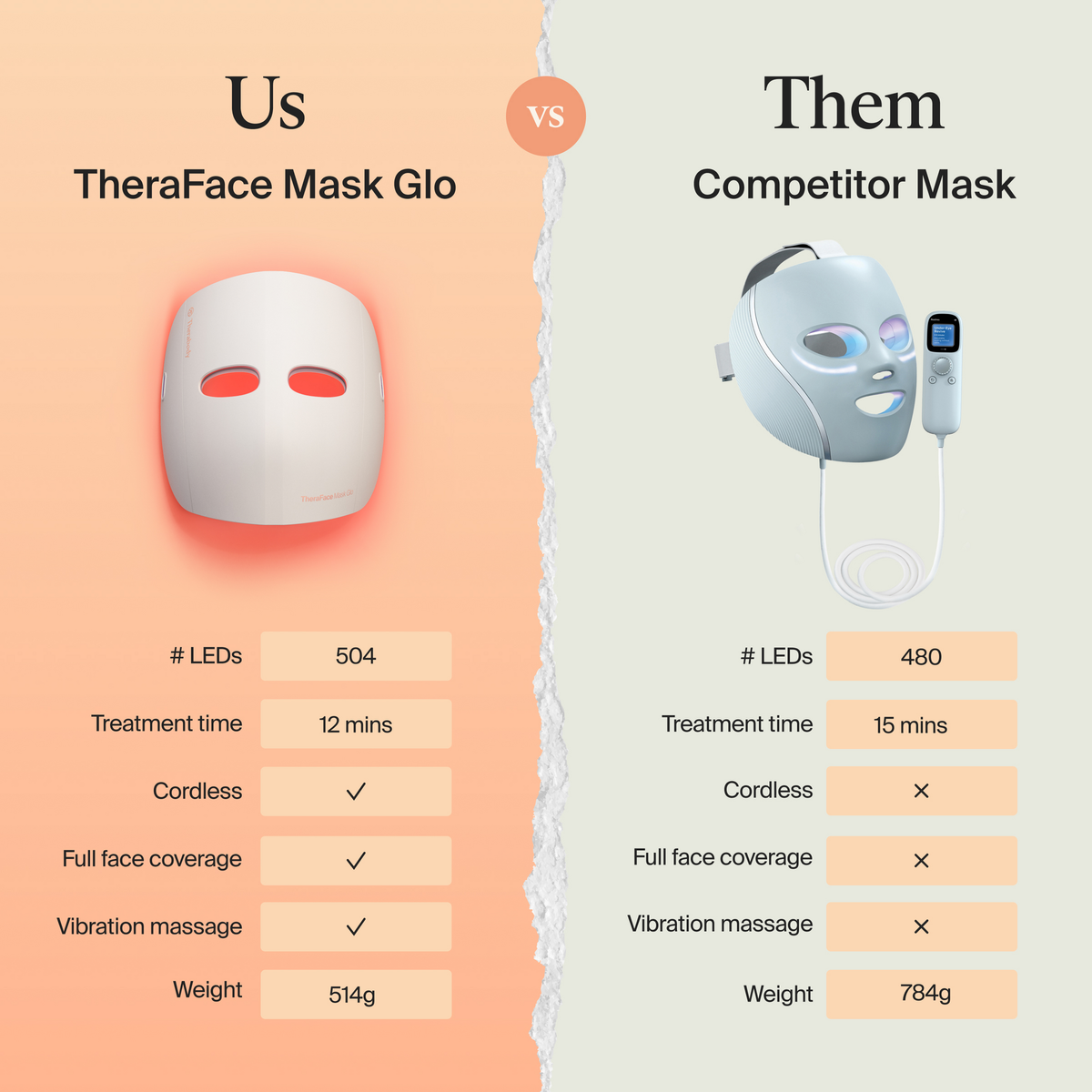TheraFace Mask Glo