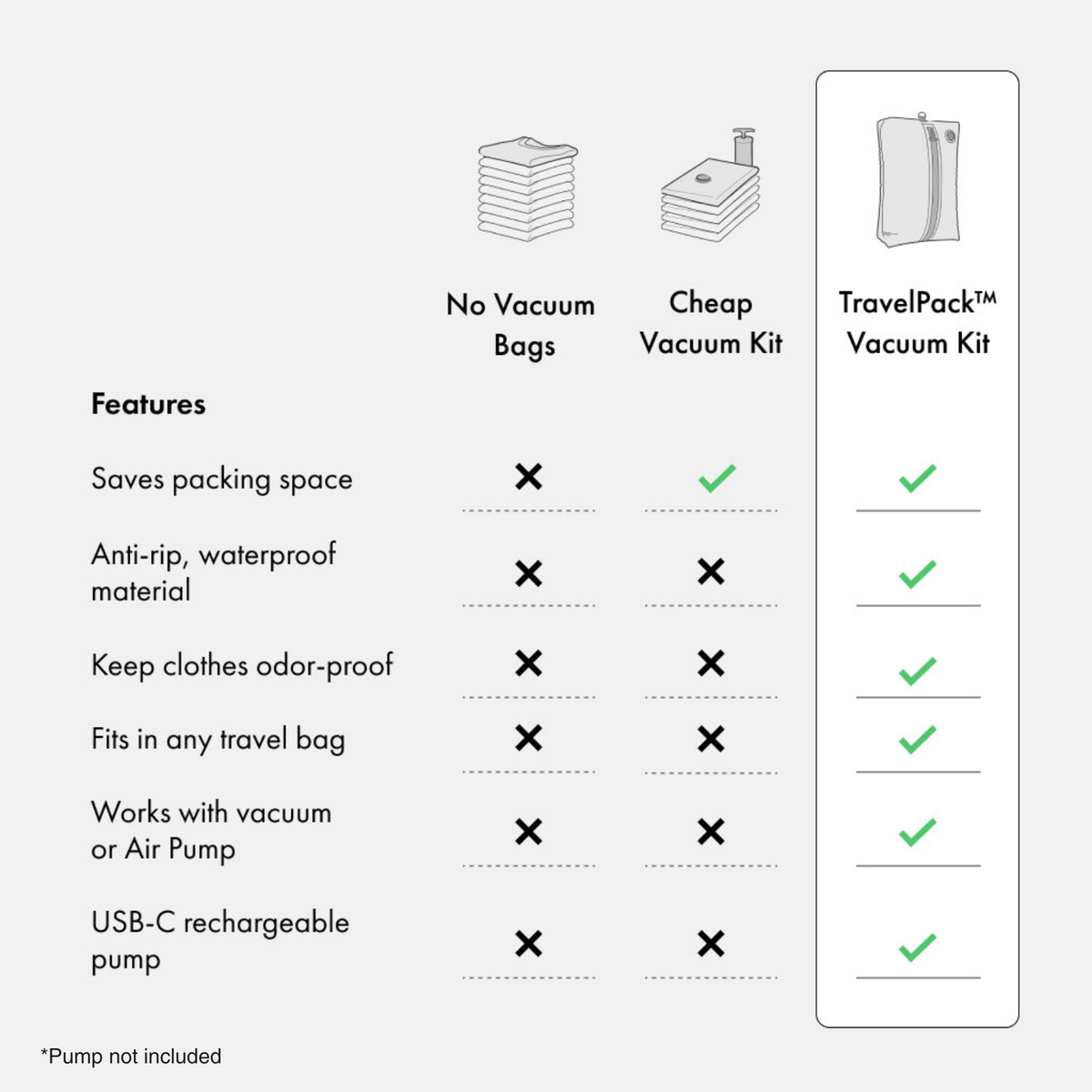 TravelPack™ Vacuum Bag