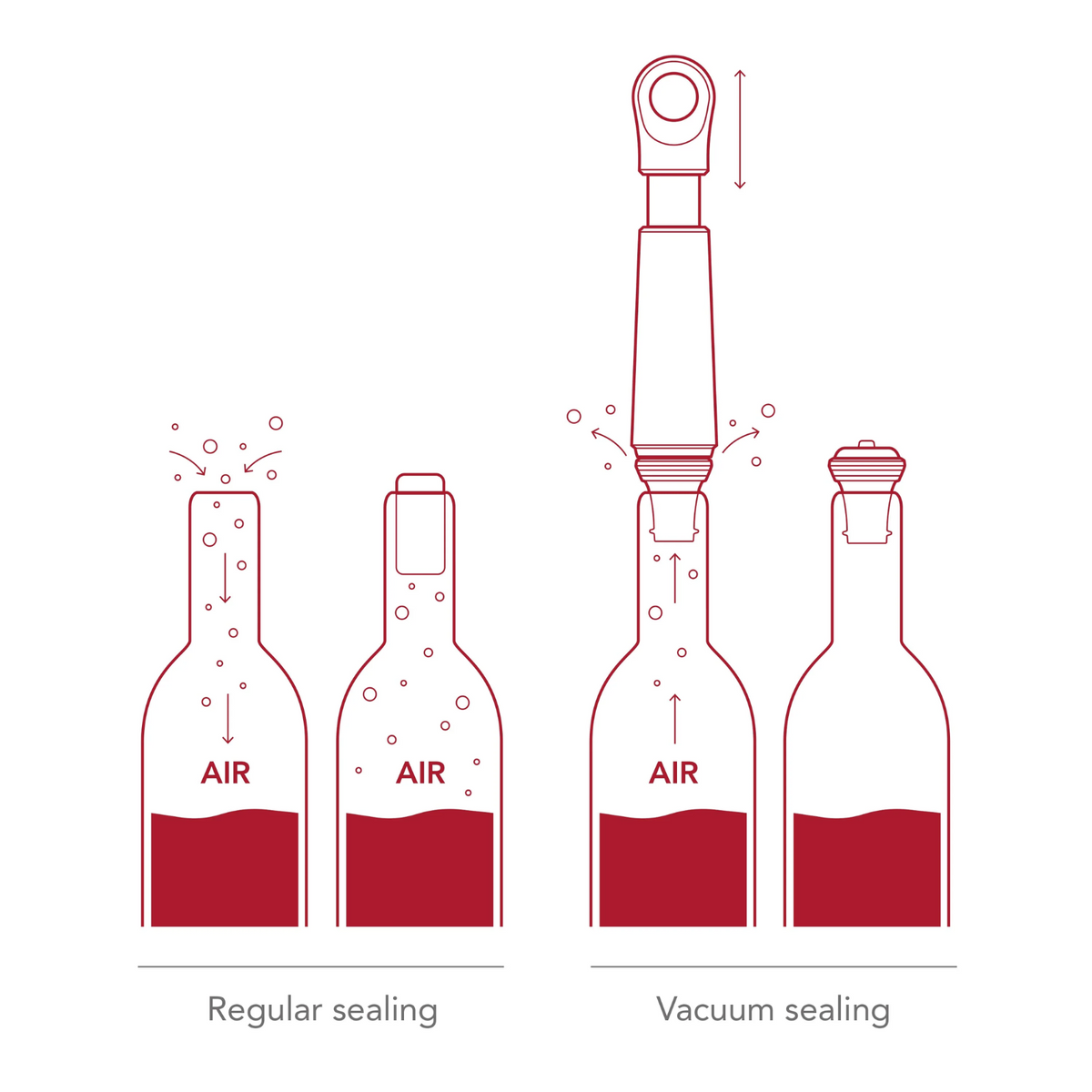Loop Wine Saver